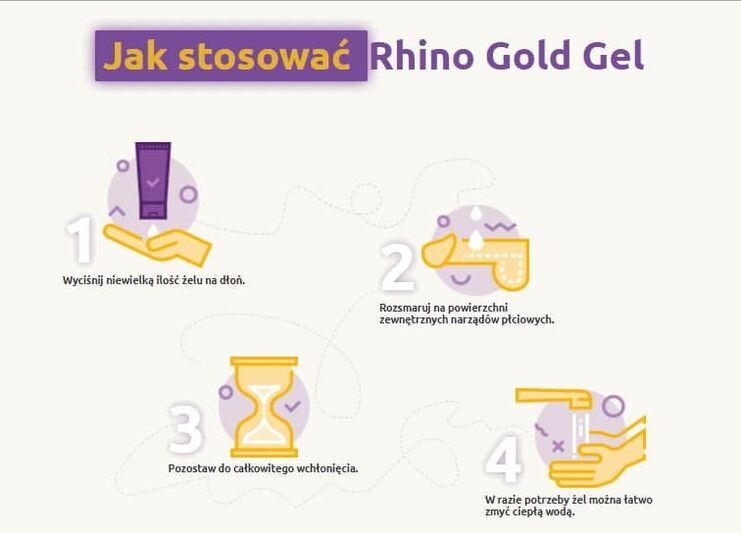 How to use Rhino Gold gel